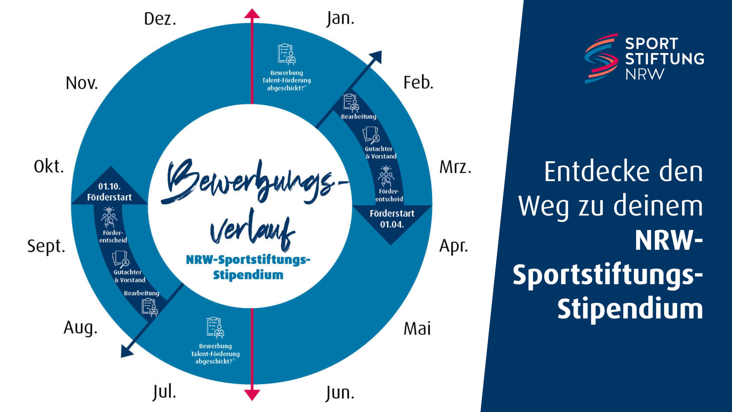 Entdecke den Weg zu deinem NRW-Sportstiftungs-Stipendium
